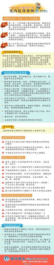 图解党内监督条例